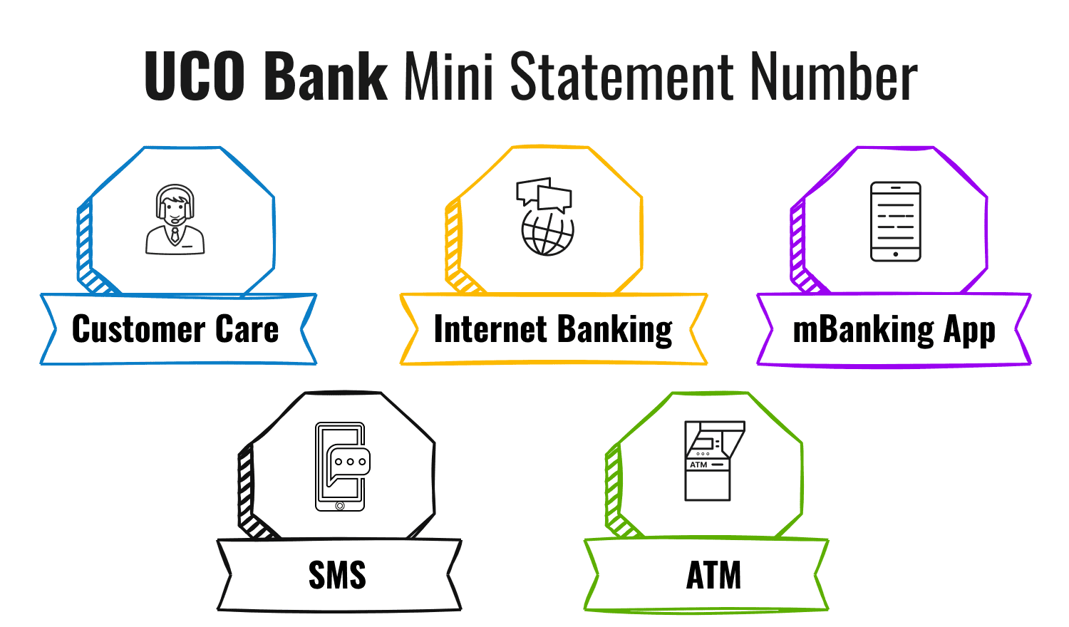 UCO Bank Mini Statement